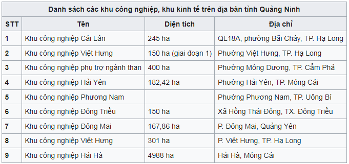 Một số KCN ở Quảng Ninh